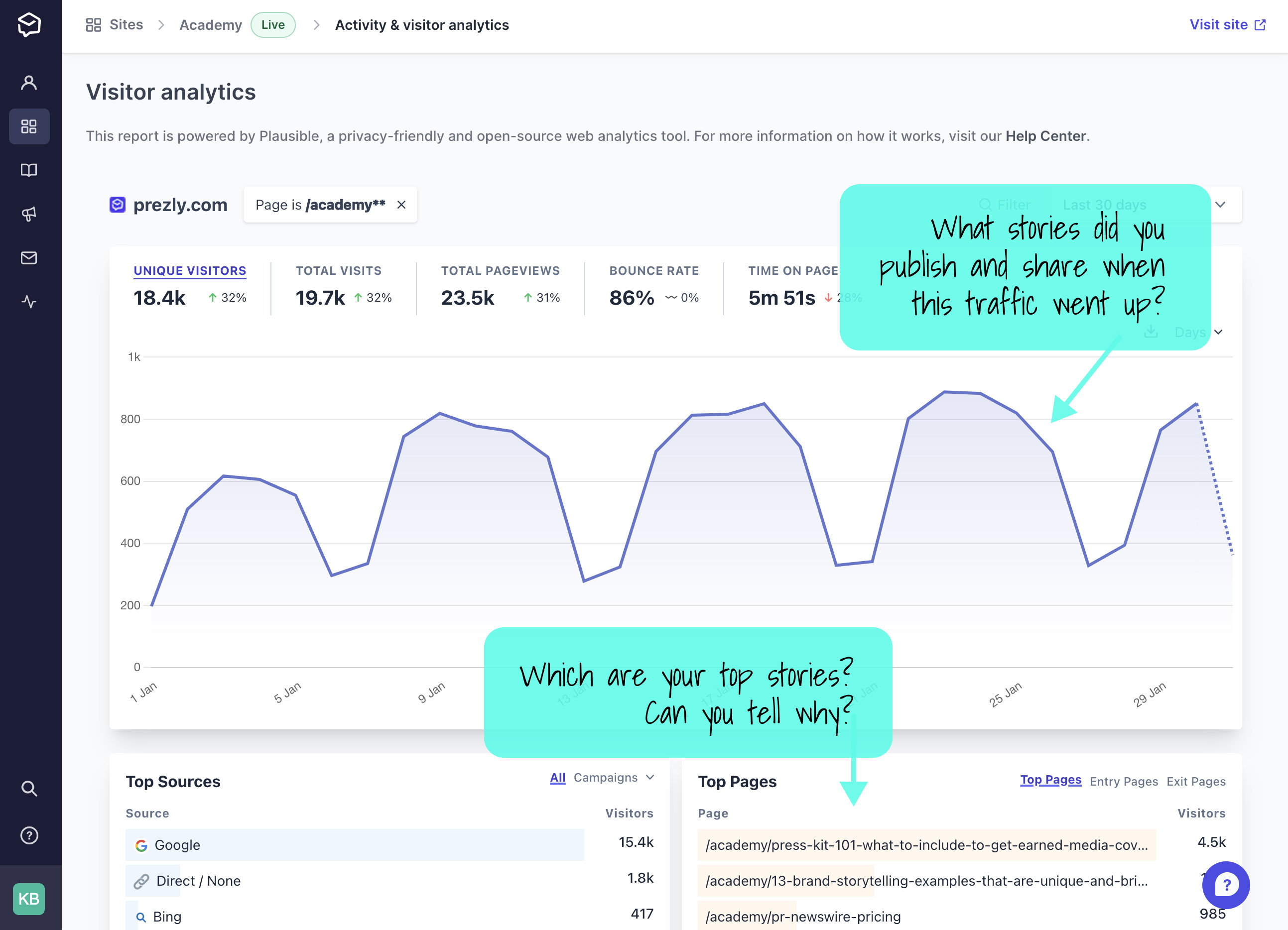 [browser]What your analytics dashboard might look like.